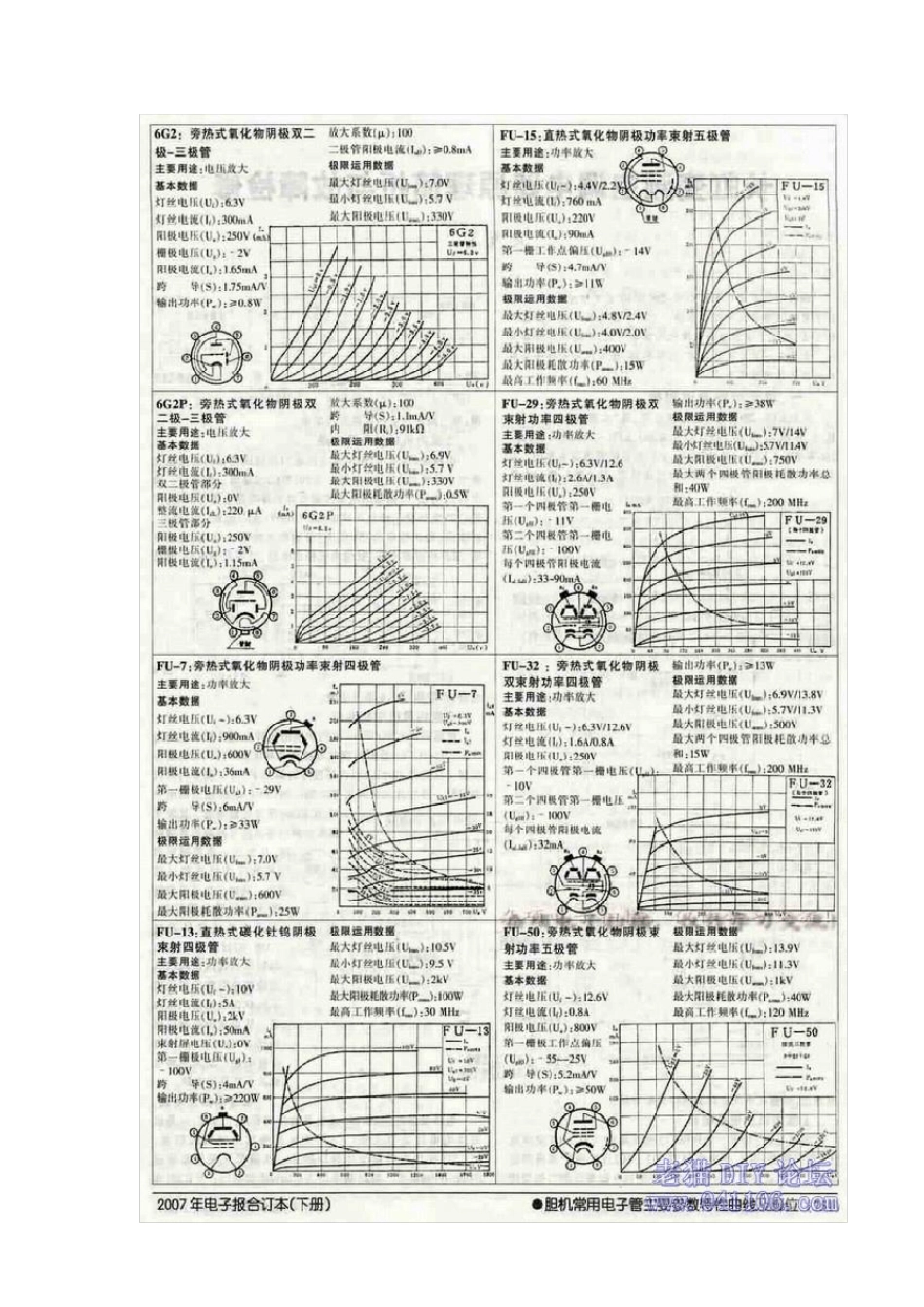 胆机常用电子管主要参数特征曲线及脚位_第2页
