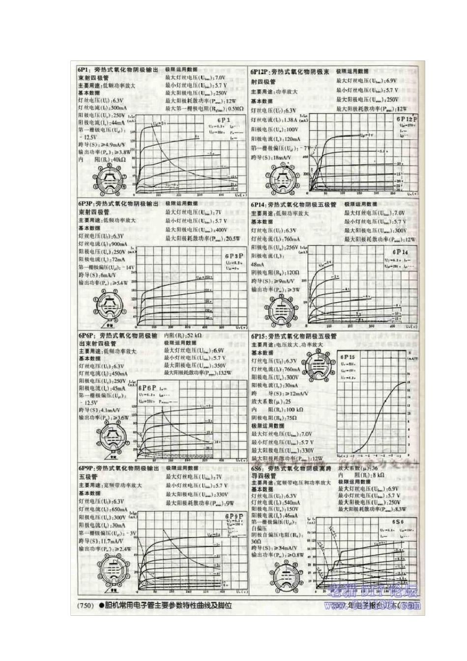 胆机常用电子管主要参数特征曲线及脚位_第3页