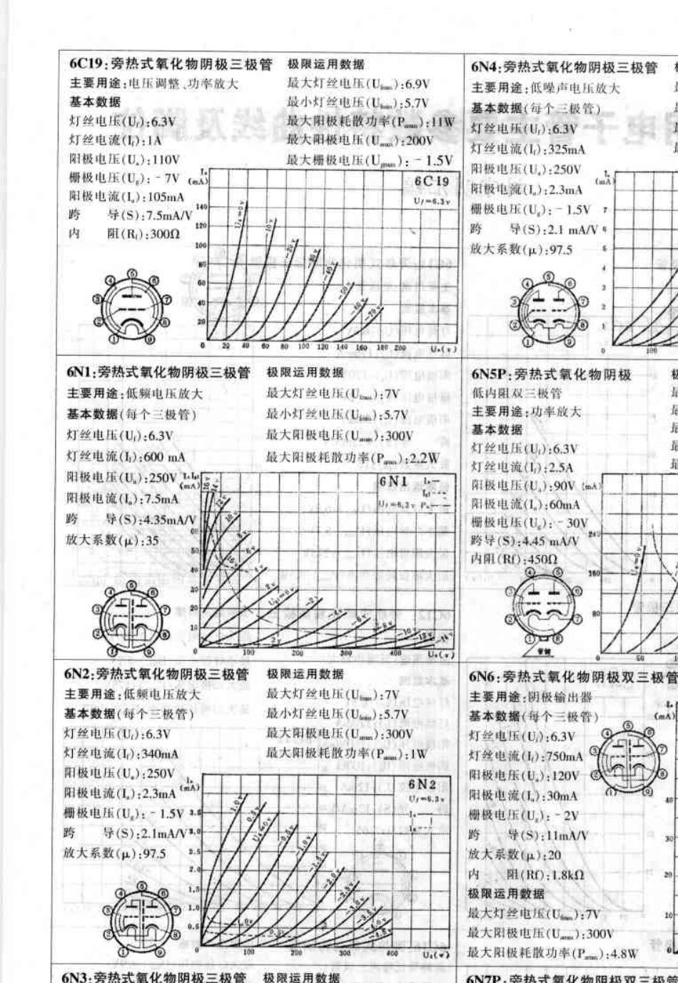 胆机常用电子管主要参数特性曲线及脚位_第2页