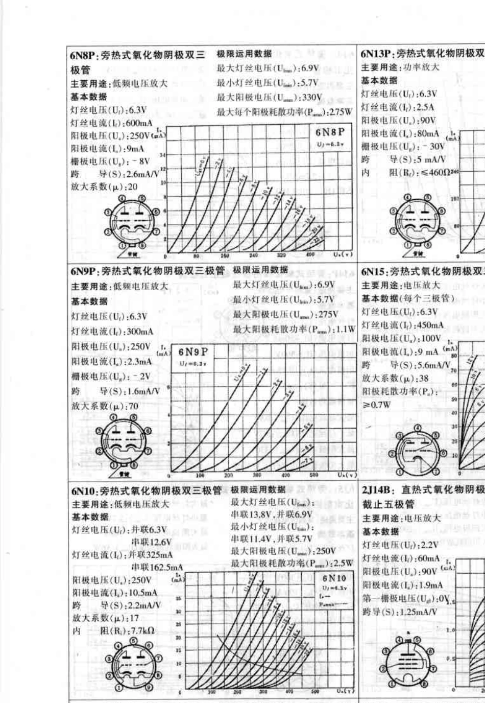 胆机常用电子管主要参数特性曲线及脚位_第3页