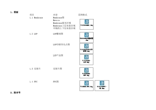 背光模组设计规范OA