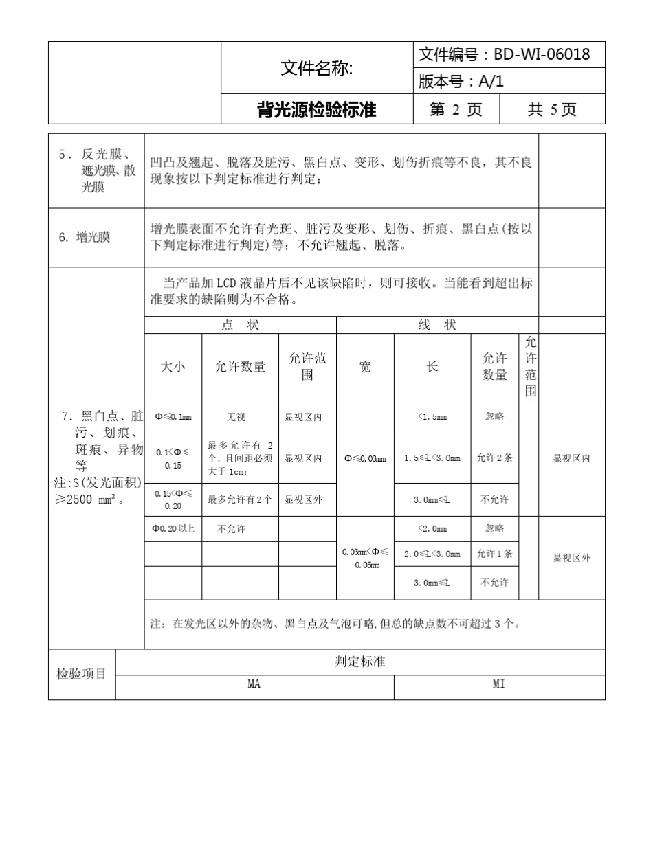 背光源检验标准_第2页
