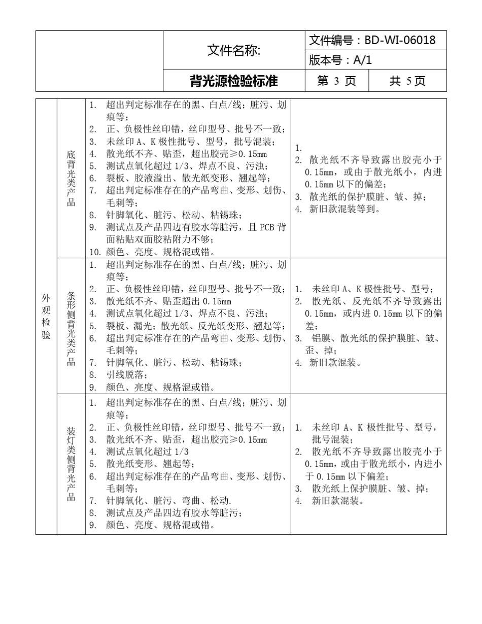 背光源检验标准_第3页