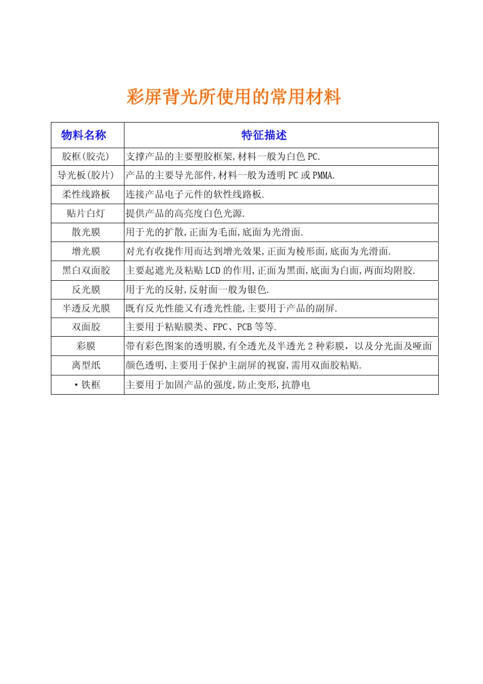 背光结构与设计_第1页