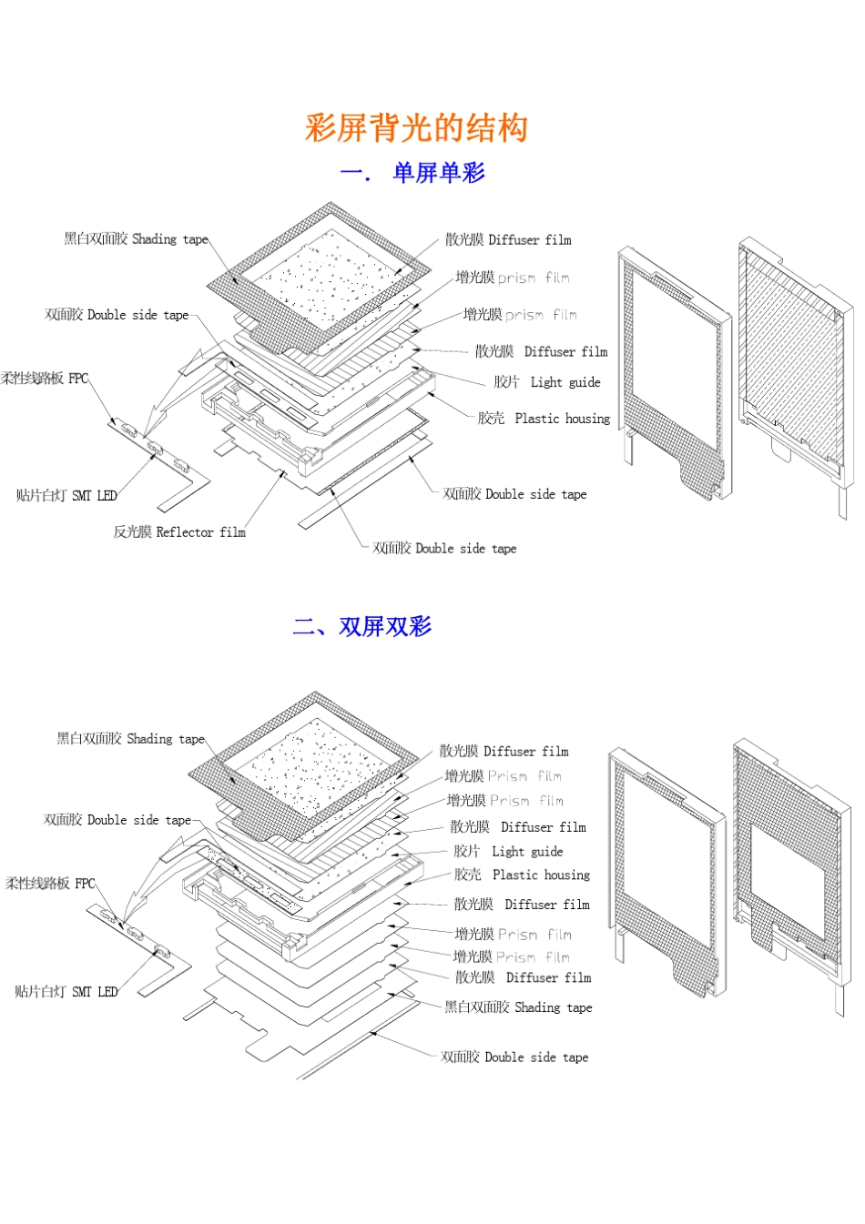 背光结构与设计_第2页