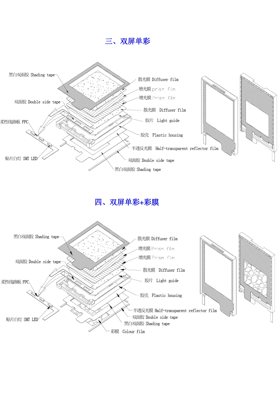 背光结构与设计_第3页