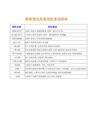 背光结构与设计