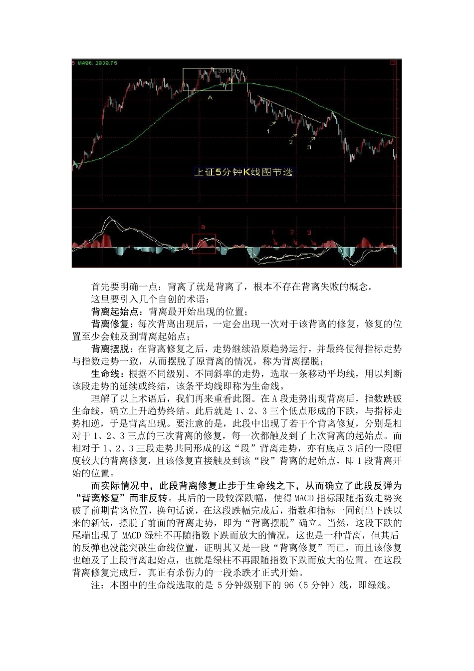 背离修复、背离摆脱与生命线_第2页