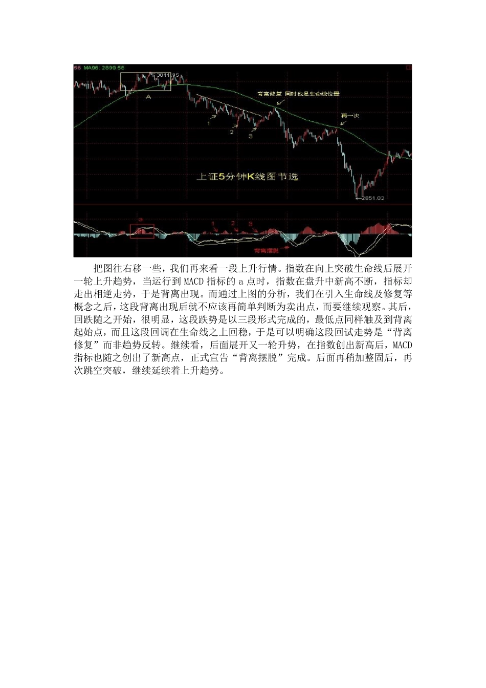 背离修复、背离摆脱与生命线_第3页