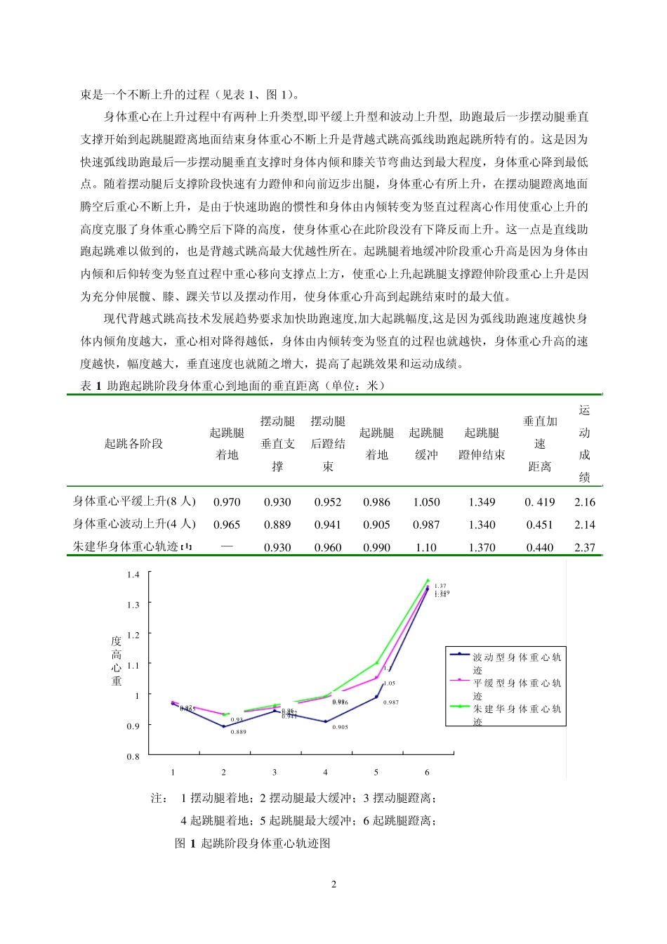 背越式跳高是目前最先进的跳高技术_第2页