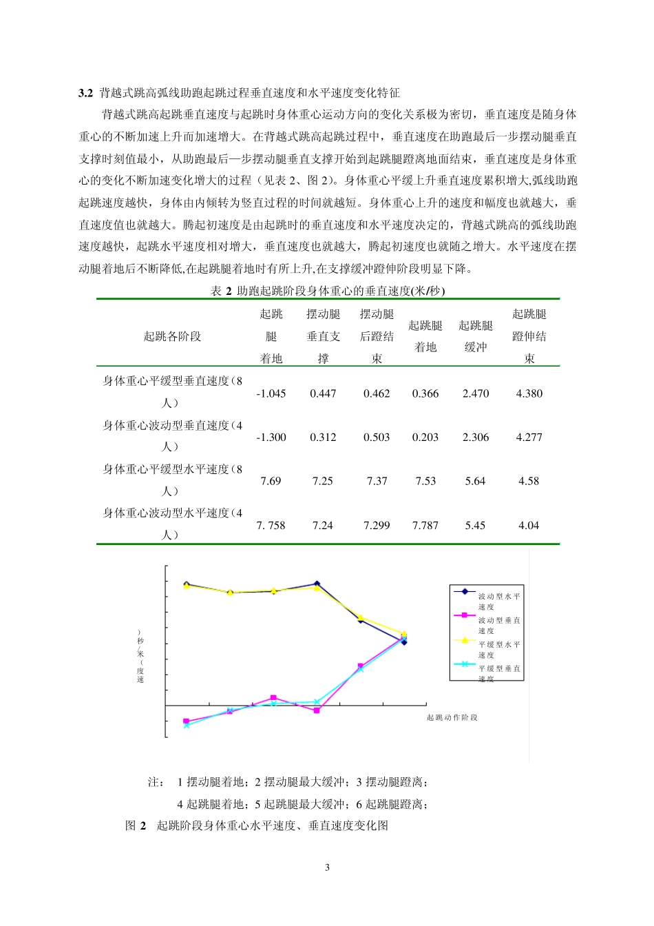 背越式跳高是目前最先进的跳高技术_第3页