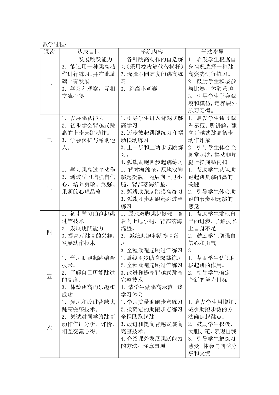 背越式跳高课教学设计_第3页