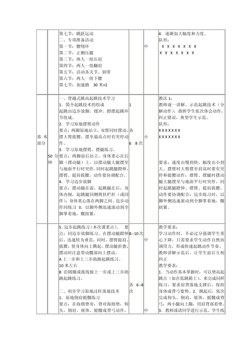 背越式跳高技术课教案_第2页