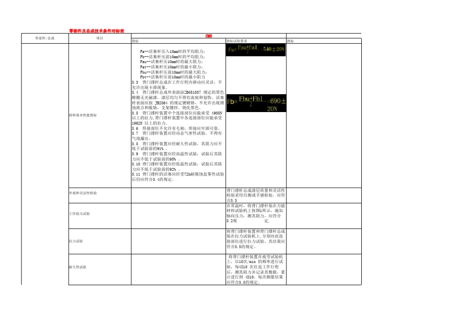 背门撑杆技术性能要求对标表_第1页