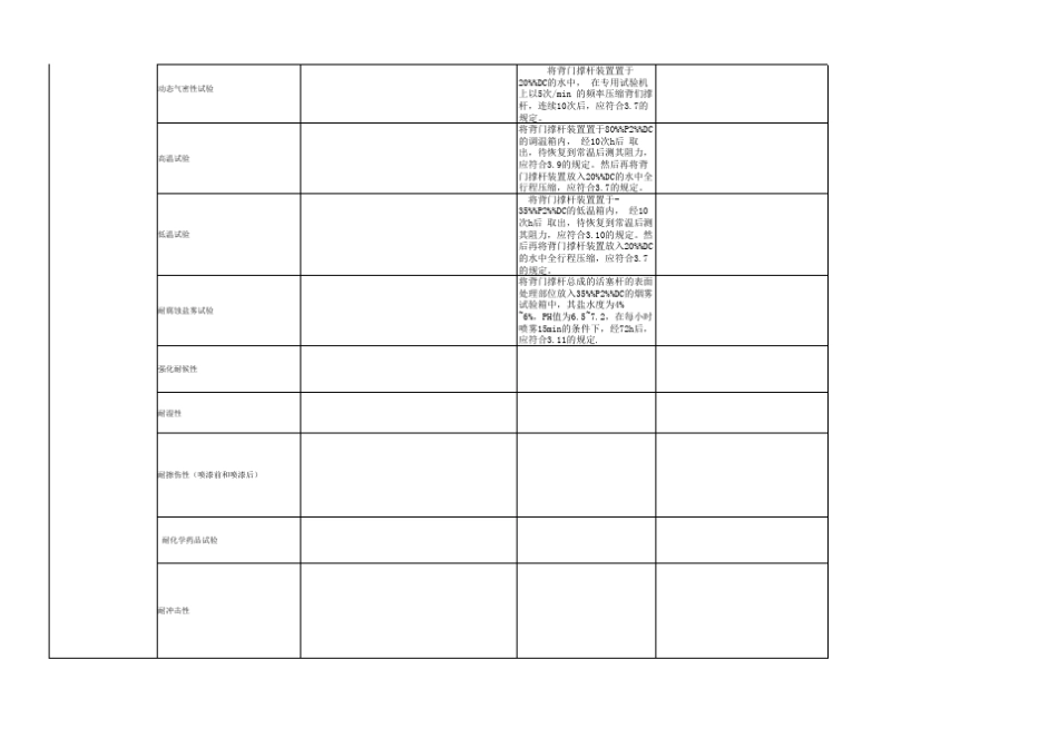 背门撑杆技术性能要求对标表_第2页