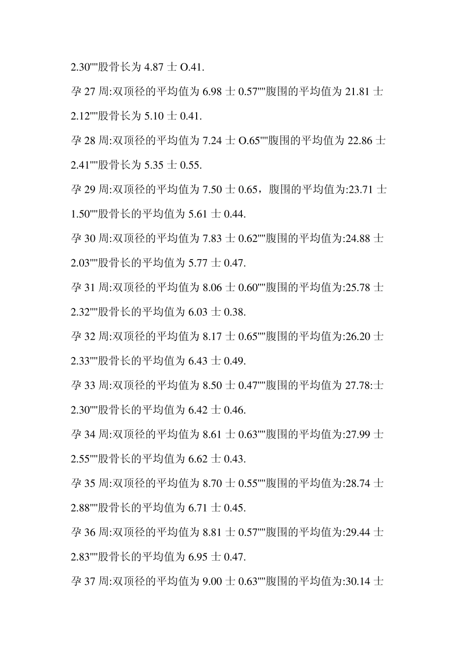 胎儿成长对照表_第2页