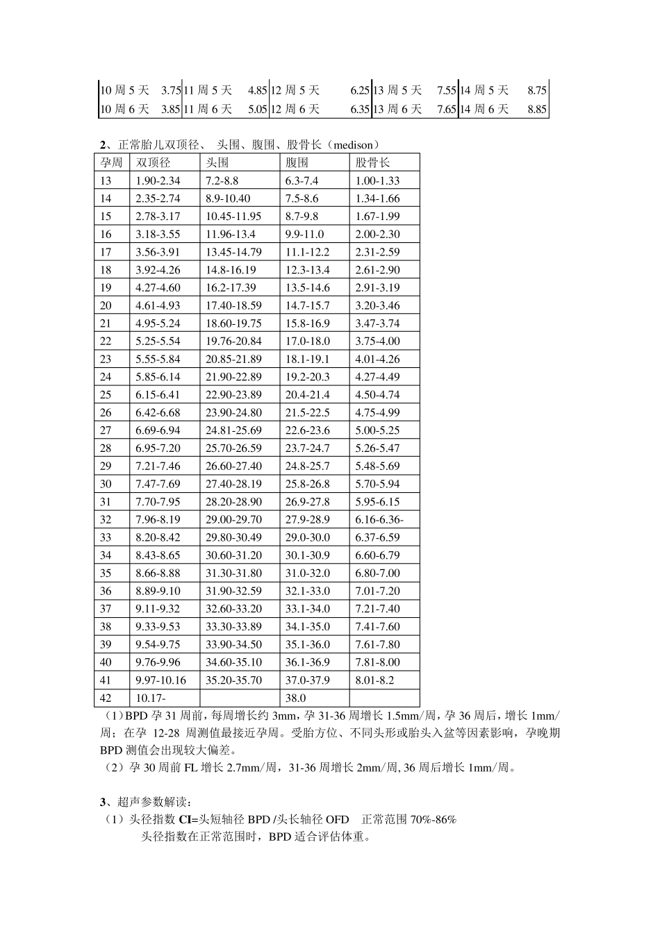 胎儿超声检查正常值2.5_第3页