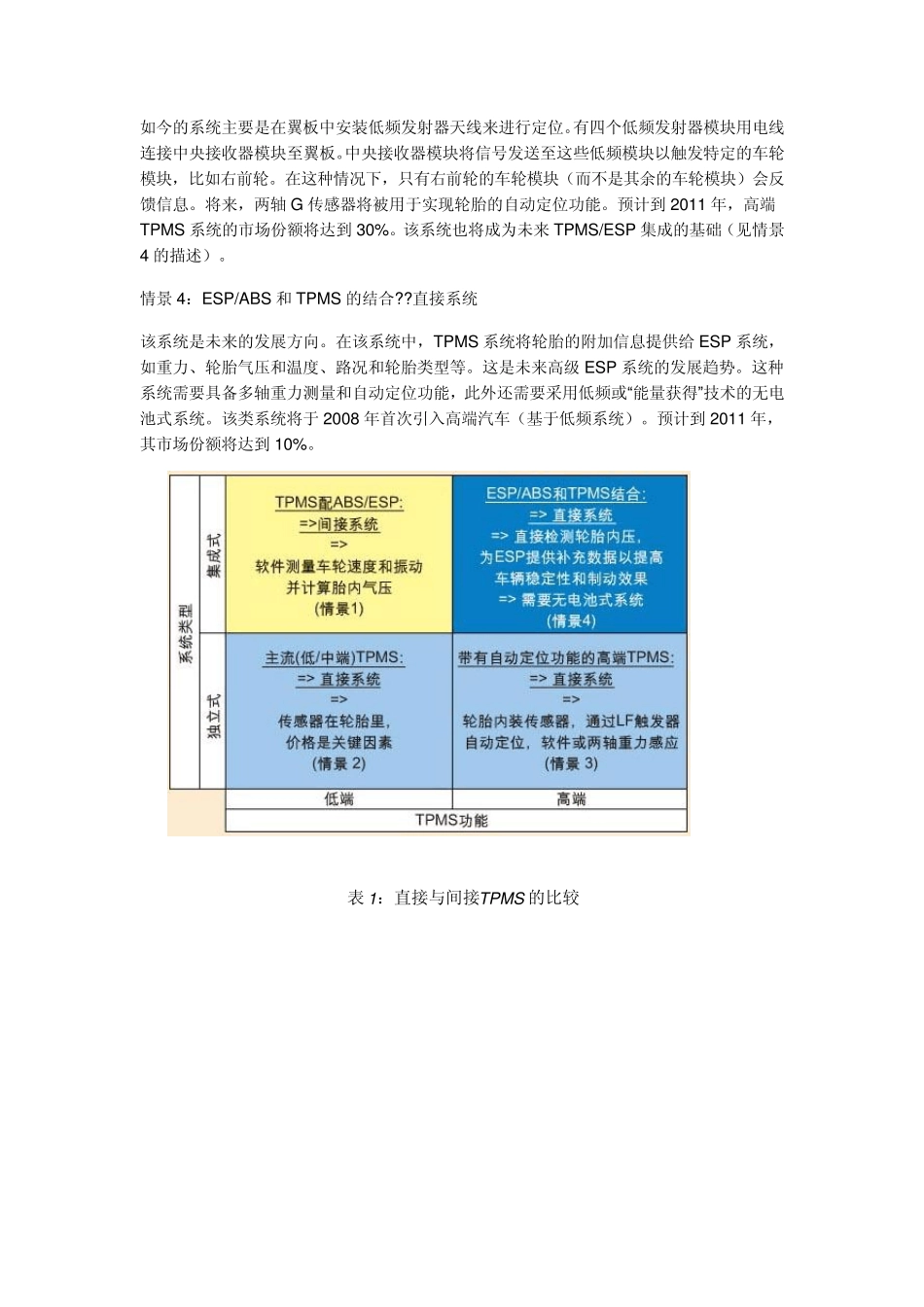 胎压监测系统_第3页