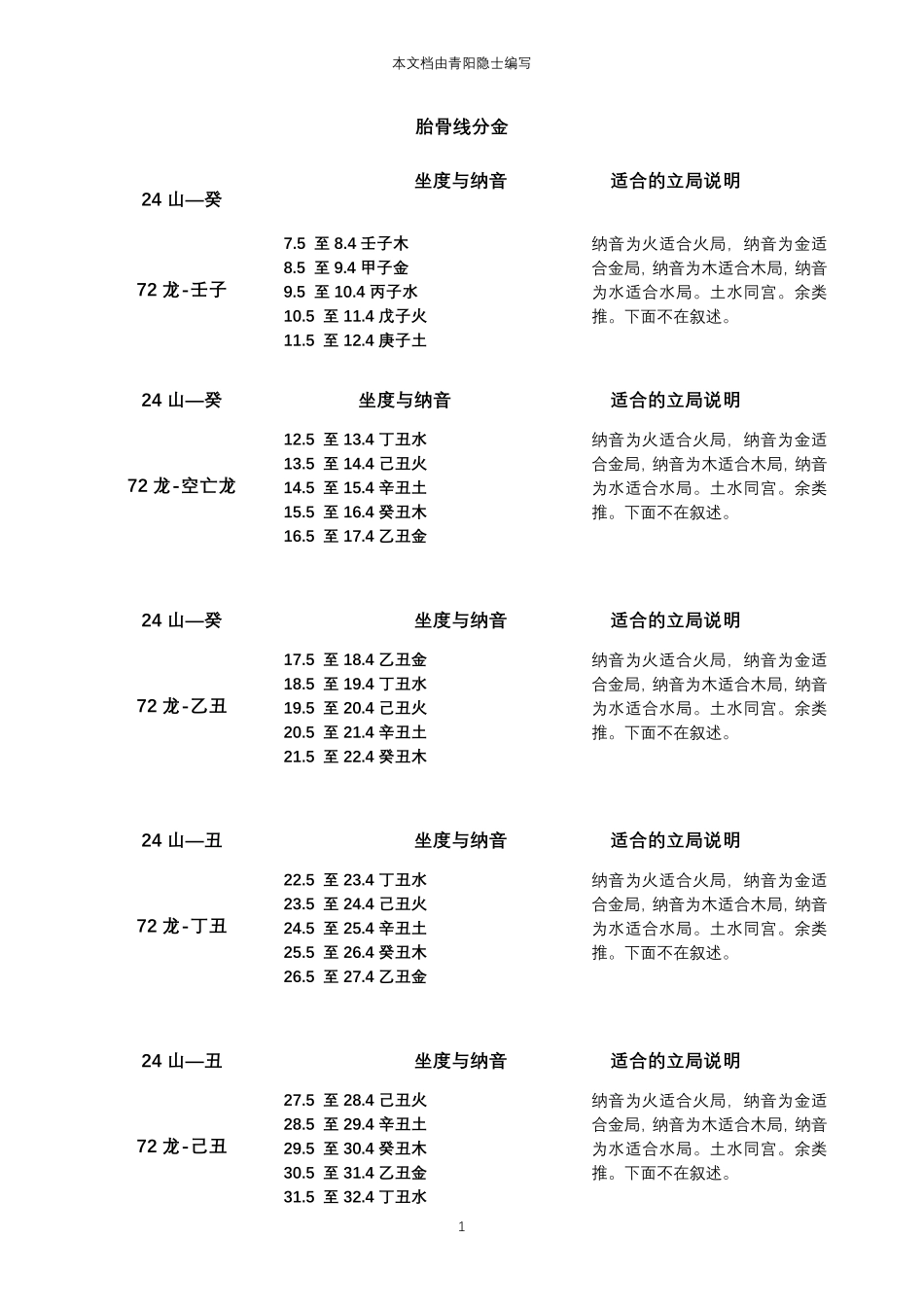 胎骨线分金坐度明细表_第1页