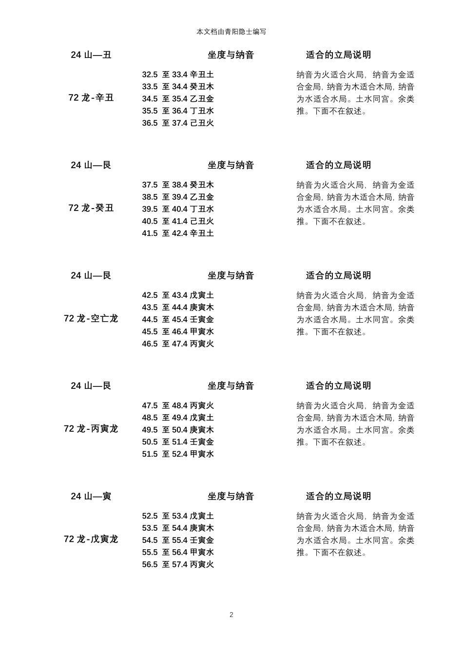 胎骨线分金坐度明细表_第2页