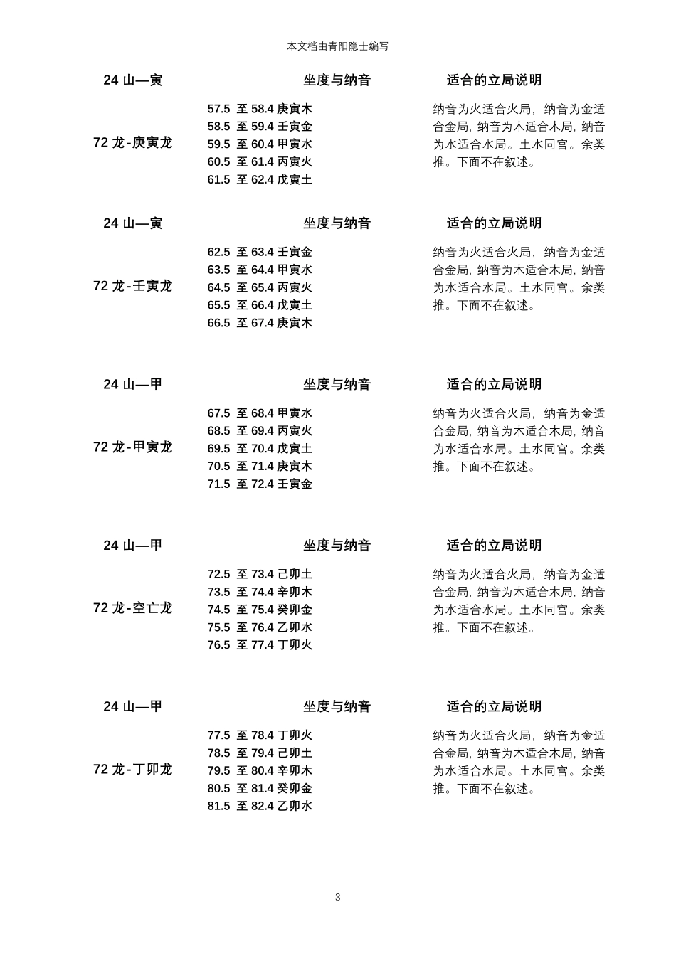 胎骨线分金坐度明细表_第3页
