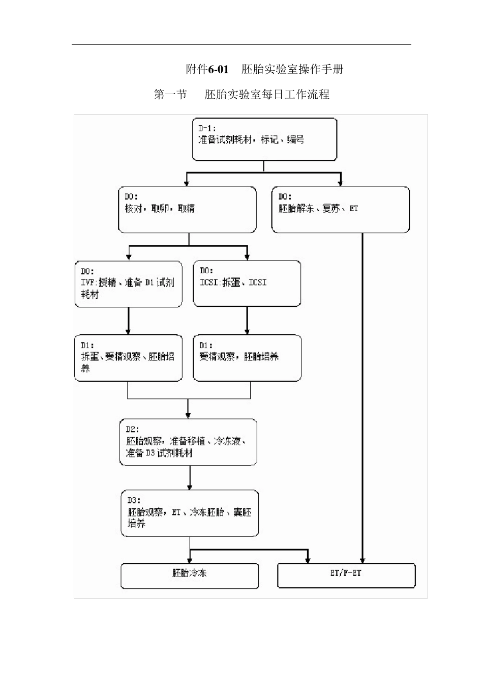 胚胎实验室操作手册_第1页