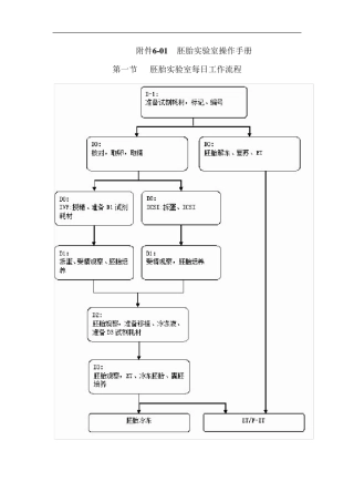 胚胎实验室操作手册