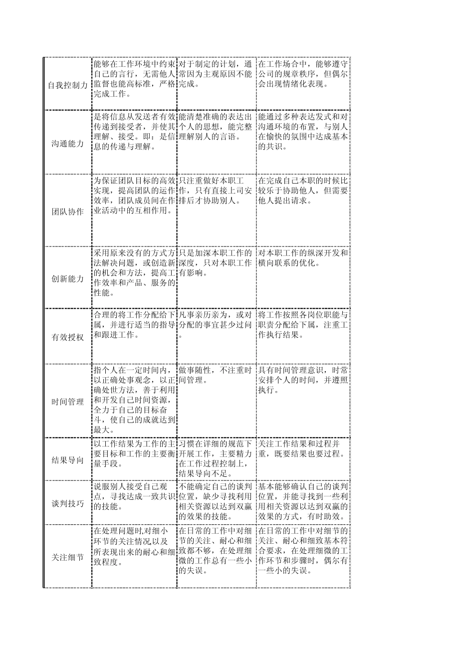 胜任力模型—中基层_第2页