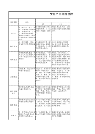 胜任力模型—中基层