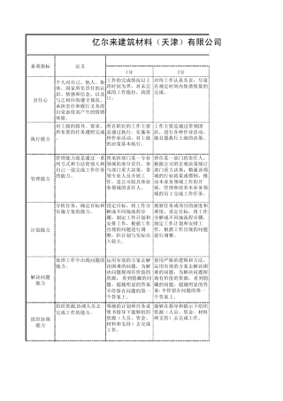 胜任力模型—会务部经理