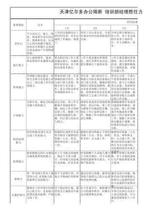 胜任力模型—培训部经理