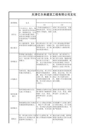 胜任力模型—文化产品部经理