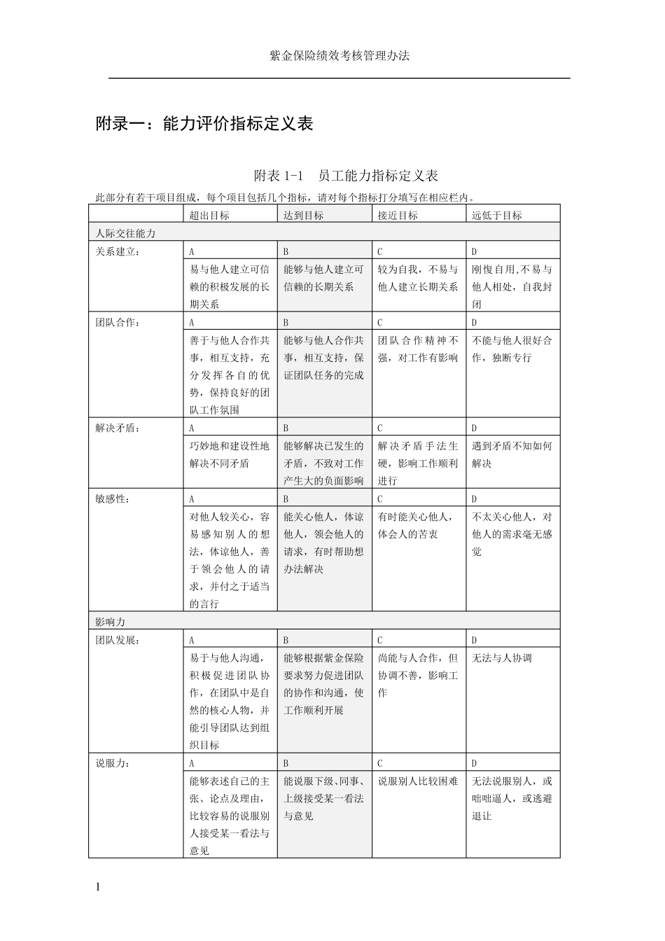 胜任力模型实例68_第1页