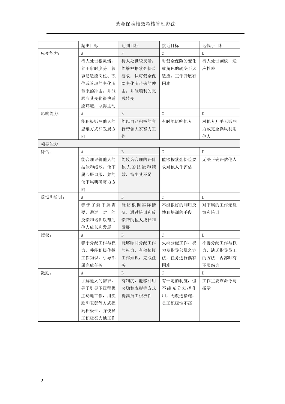 胜任力模型实例68_第2页
