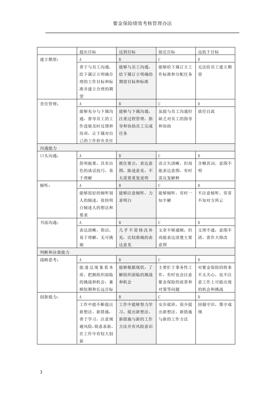 胜任力模型实例68_第3页