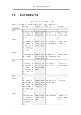胜任力模型实例68