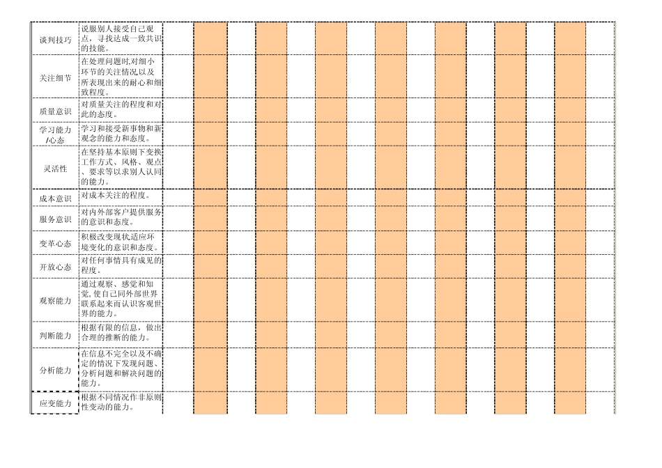 胜任力评分表_第3页