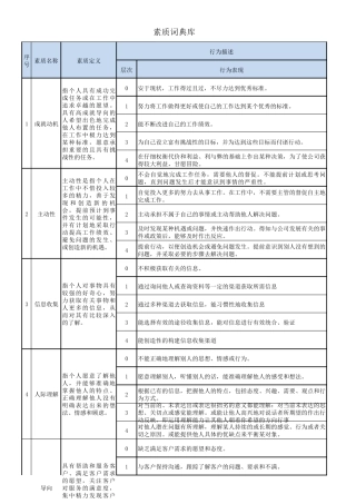胜任模型词典(素质+技能+知识)