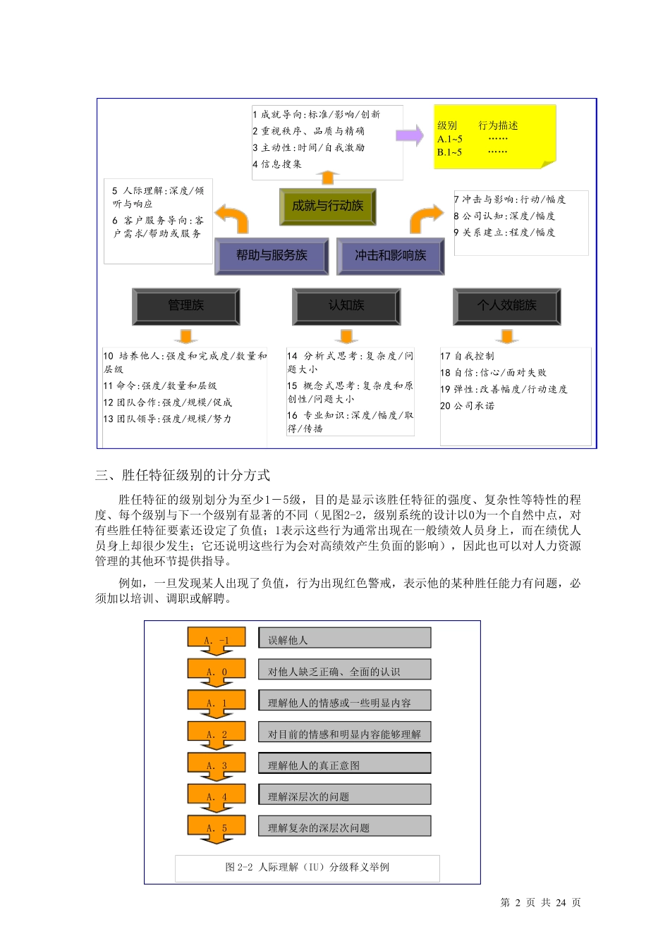 胜任特征辞典_第2页