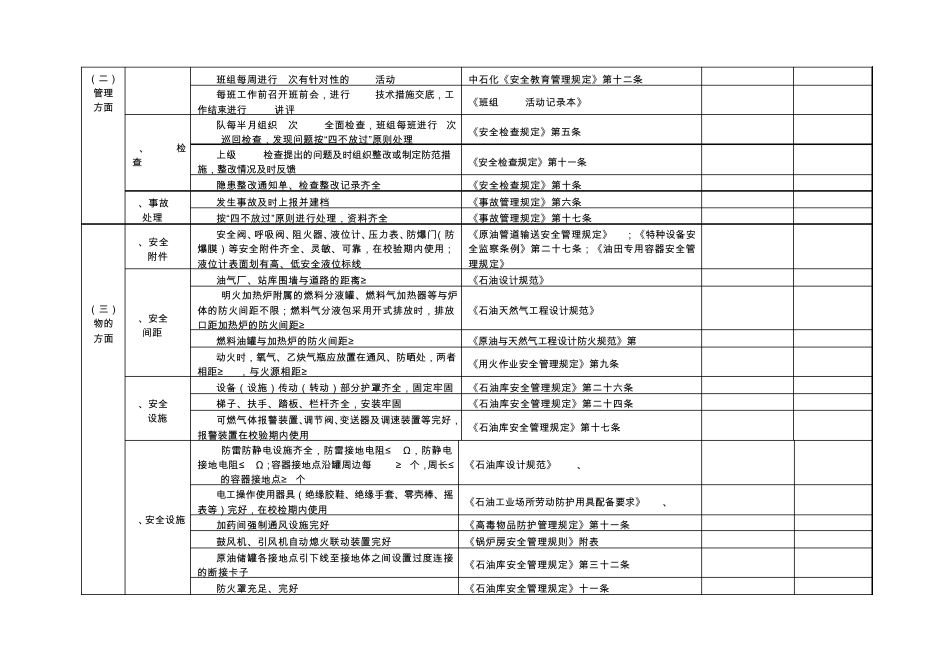 胜利油田注水泵站HSE检查表_第2页