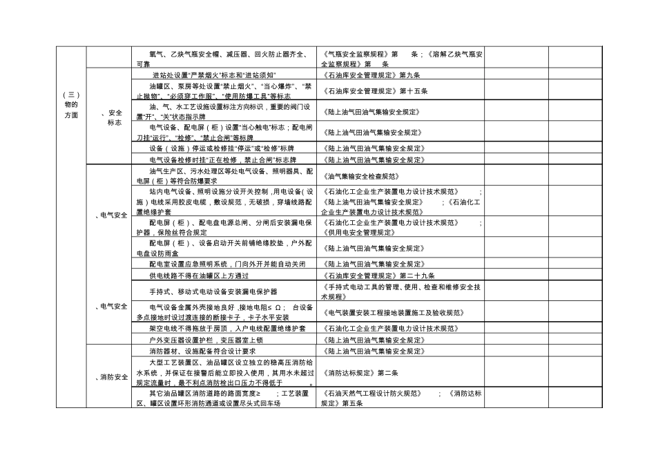 胜利油田注水泵站HSE检查表_第3页