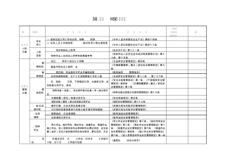 胜利油田注水泵站HSE检查表