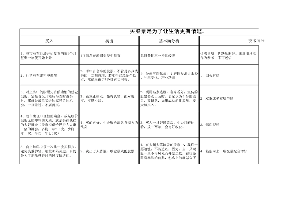 胡立阳投资股票100招表格浓缩版_第1页