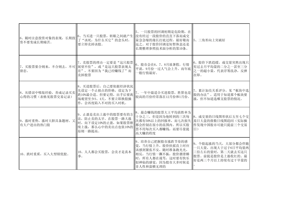 胡立阳投资股票100招表格浓缩版_第2页