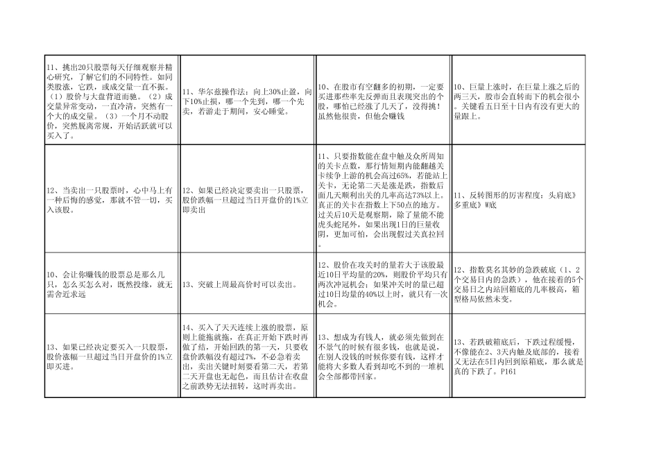 胡立阳投资股票100招表格浓缩版_第3页