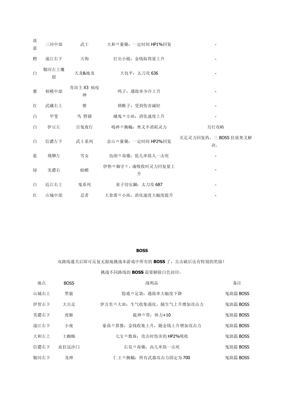 胧村正攻略+鬼助+百姬对话文本_第3页