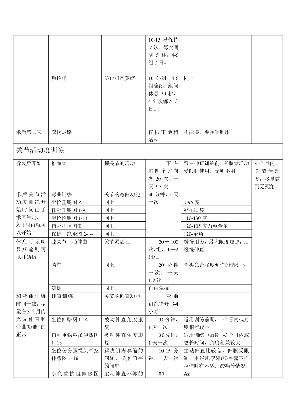 胫骨平台骨折术后康复计划表_第2页