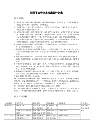 胫骨平台骨折术后康复计划表