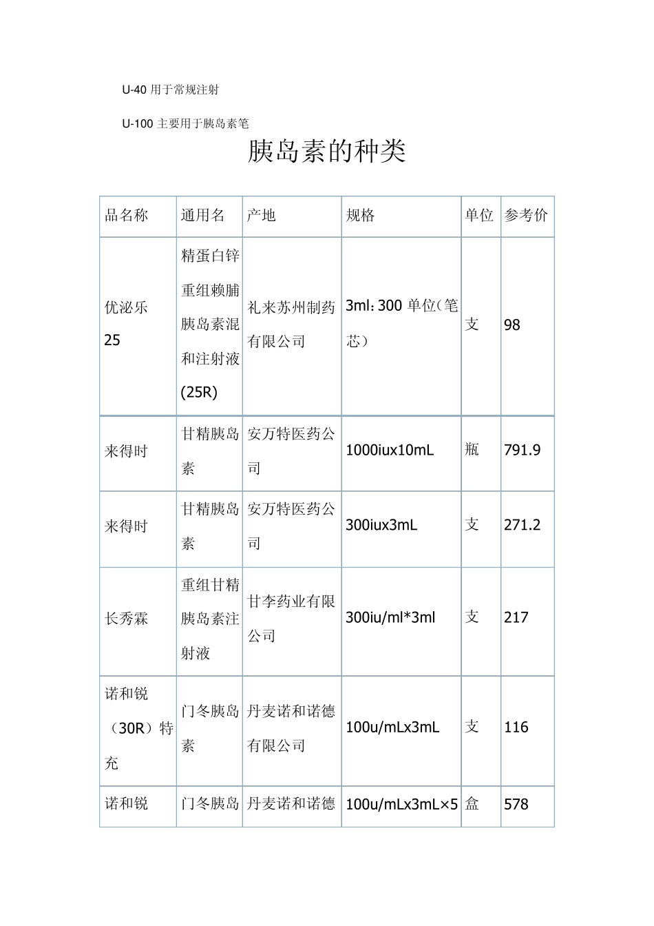 胰岛素的种类_第2页