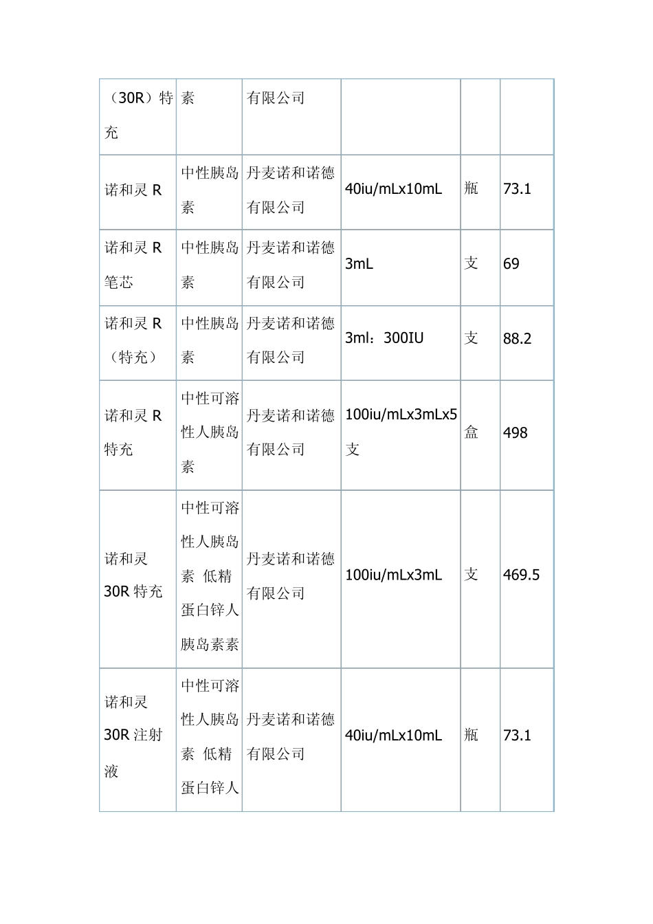 胰岛素的种类_第3页